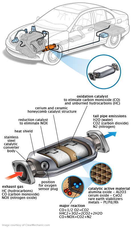 See C0791 repair manual