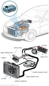 See C0791 repair manual